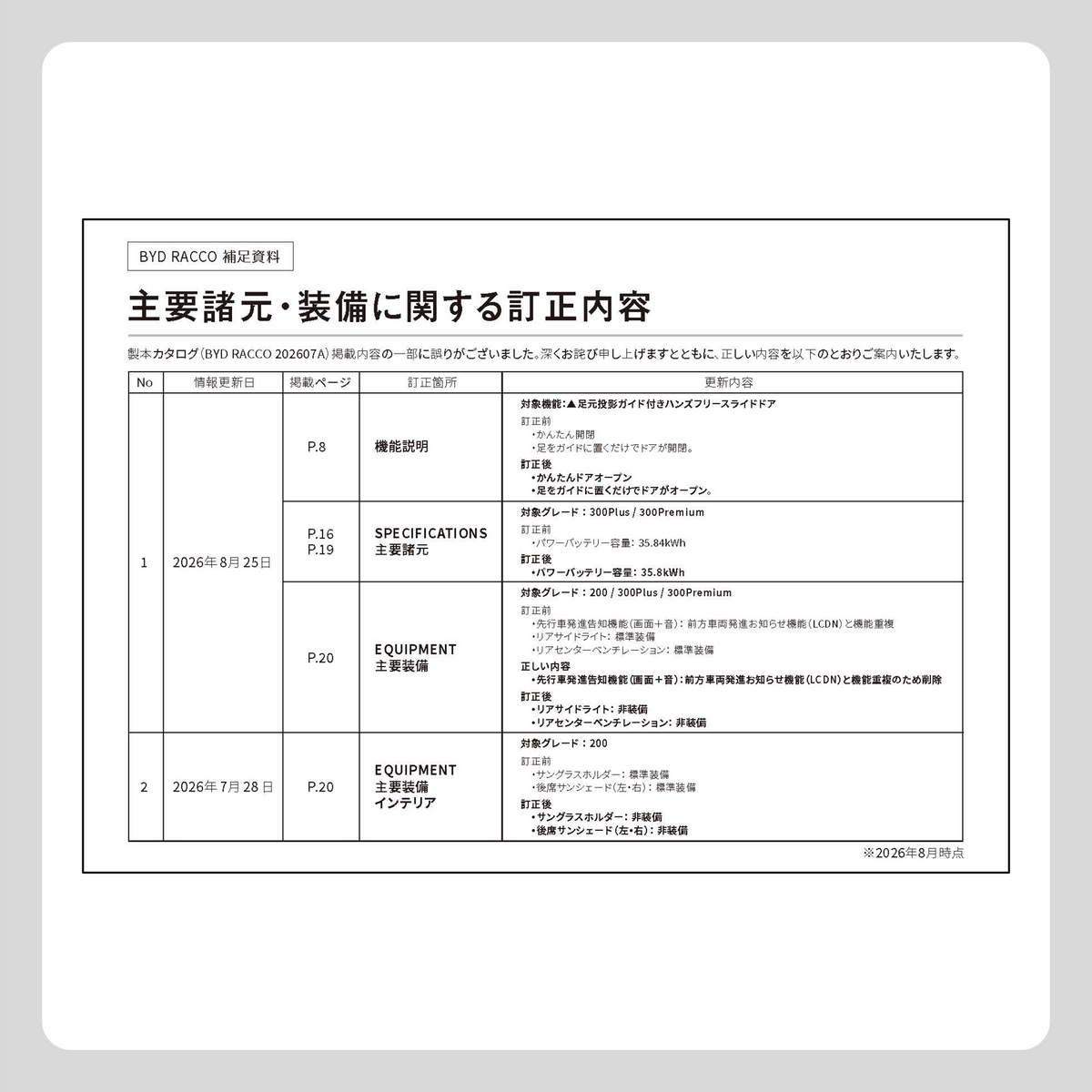 価格・装備 カタログ差込書(RACCO カタログ用)