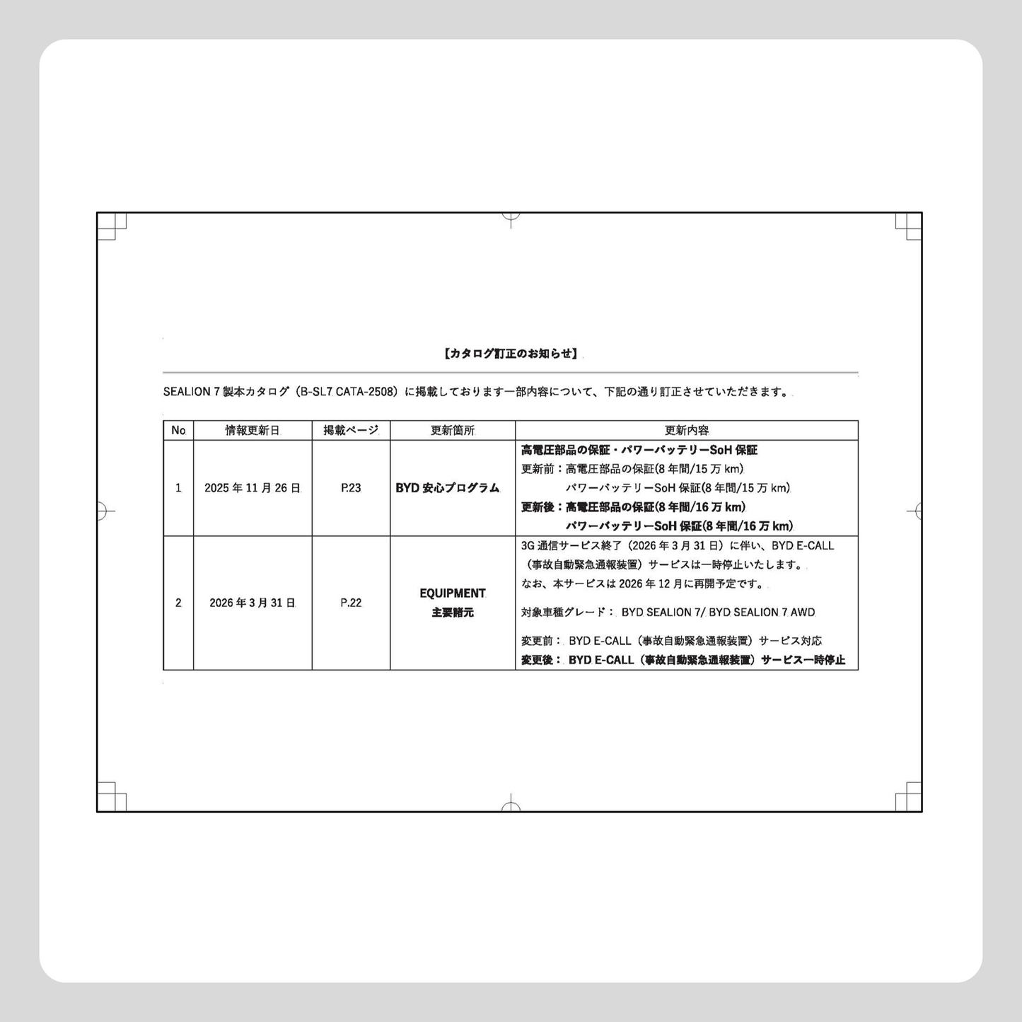 E-CALL カタログ訂正表(SEALION 7 カタログ用)