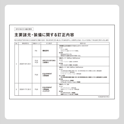 価格・装備 カタログ差込書（RACCO カタログ用）