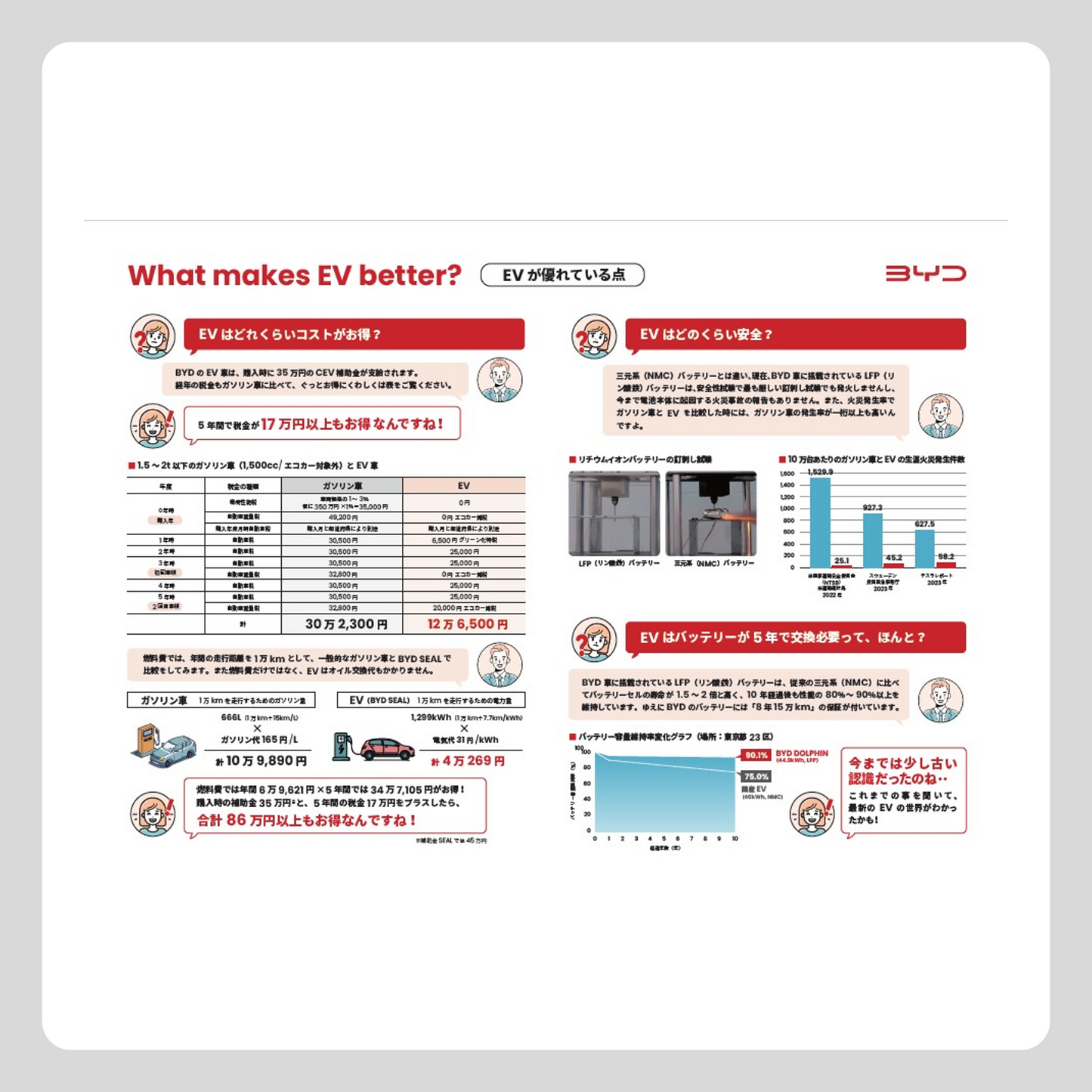 第2弾ブランドキャンペーン 「What makes EV better？」