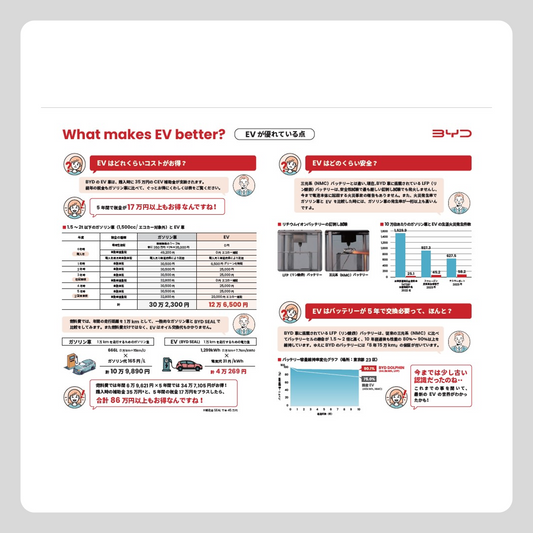 第2弾ブランドキャンペーン 「What makes EV better？」